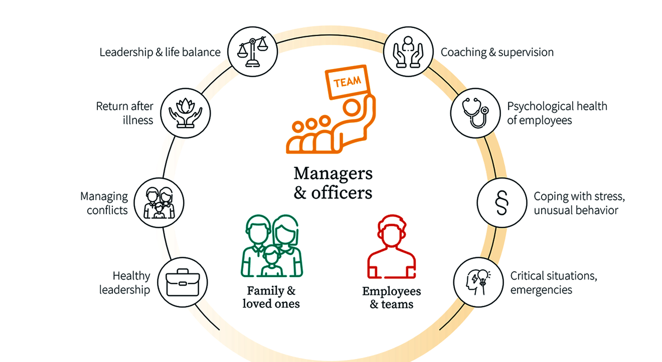 EAP Topics and Areas of Counselling
